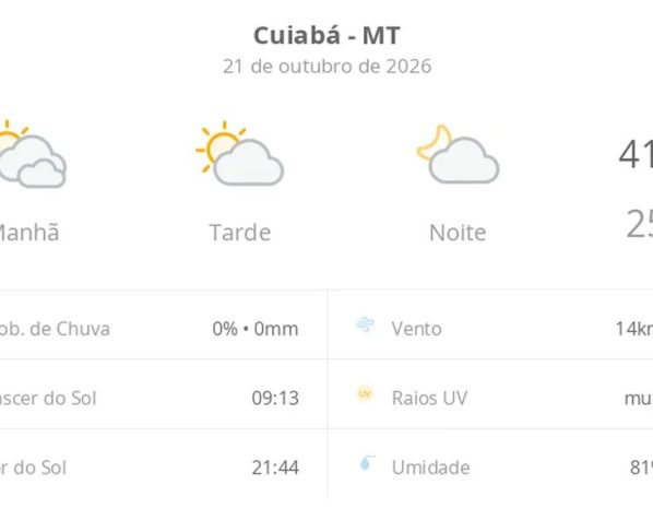 Previsão do tempo hoje para Cuiabá (MT): dia de sol com algumas nuvens e névoa ao amanhecer; noite com poucas nuvens