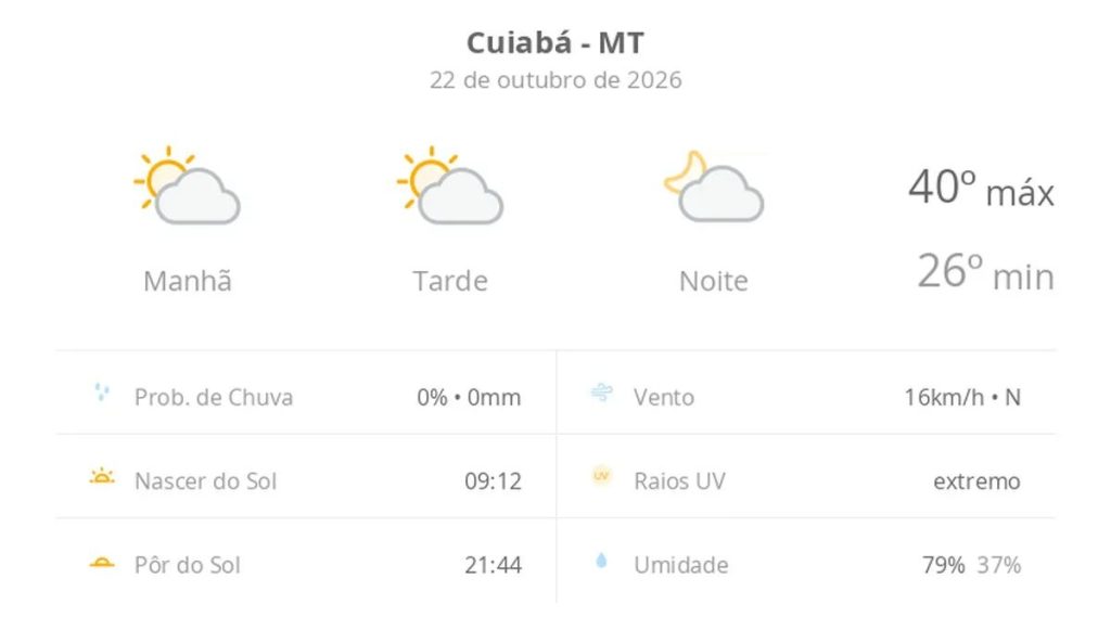 Previsão do tempo hoje para Cuiabá (MT): sol com algumas nuvens; não chove