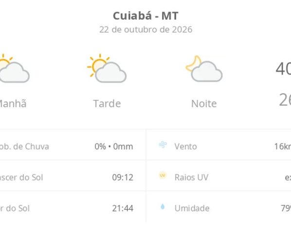 Previsão do tempo hoje para Cuiabá (MT): sol com algumas nuvens; não chove