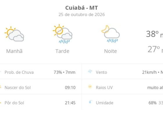 Previsão do tempo hoje para Cuiabá (MT): sol com muitas nuvens; pancadas de chuva à tarde e à noite